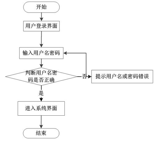 基于Python Django的學(xué)生用品采購系統(tǒng)設(shè)計(jì)與實(shí)現(xiàn)