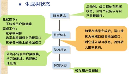 數(shù)據(jù)鏈路層 計(jì)算機(jī)網(wǎng)絡(luò)系統(tǒng)工程服務(wù)的關(guān)鍵支撐