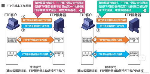 計(jì)算機(jī)網(wǎng)絡(luò)系統(tǒng)工程服務(wù) 從FTP、電子郵件到萬維網(wǎng)WWW