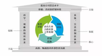 風控合規(guī)，提升管理 餐飲企業(yè)上市之路的堅實保障
