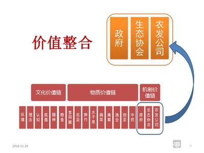 第六屆中國農(nóng)業(yè)經(jīng)營創(chuàng)新論壇成功舉辦 專家學者齊聚韓店，共謀農(nóng)業(yè)組織保障新篇章