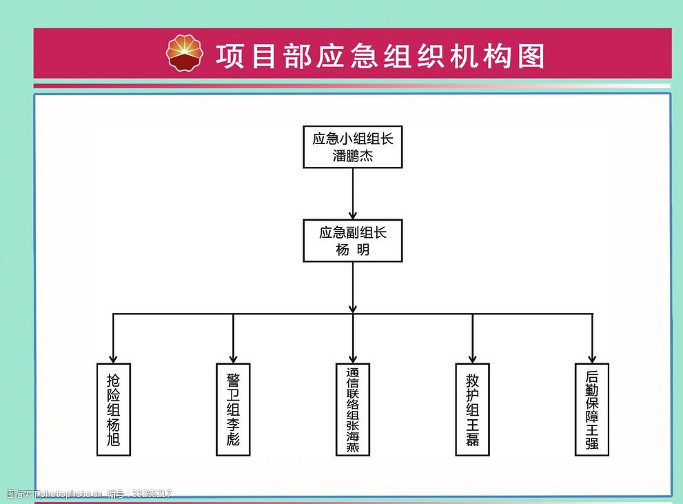 組織機構(gòu)圖 優(yōu)化管理流程，保障組織高效運轉(zhuǎn)