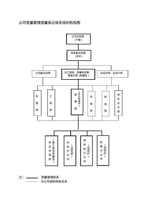 構(gòu)建高效的質(zhì)量保障體系 解析公司質(zhì)量管理組織架構(gòu)圖
